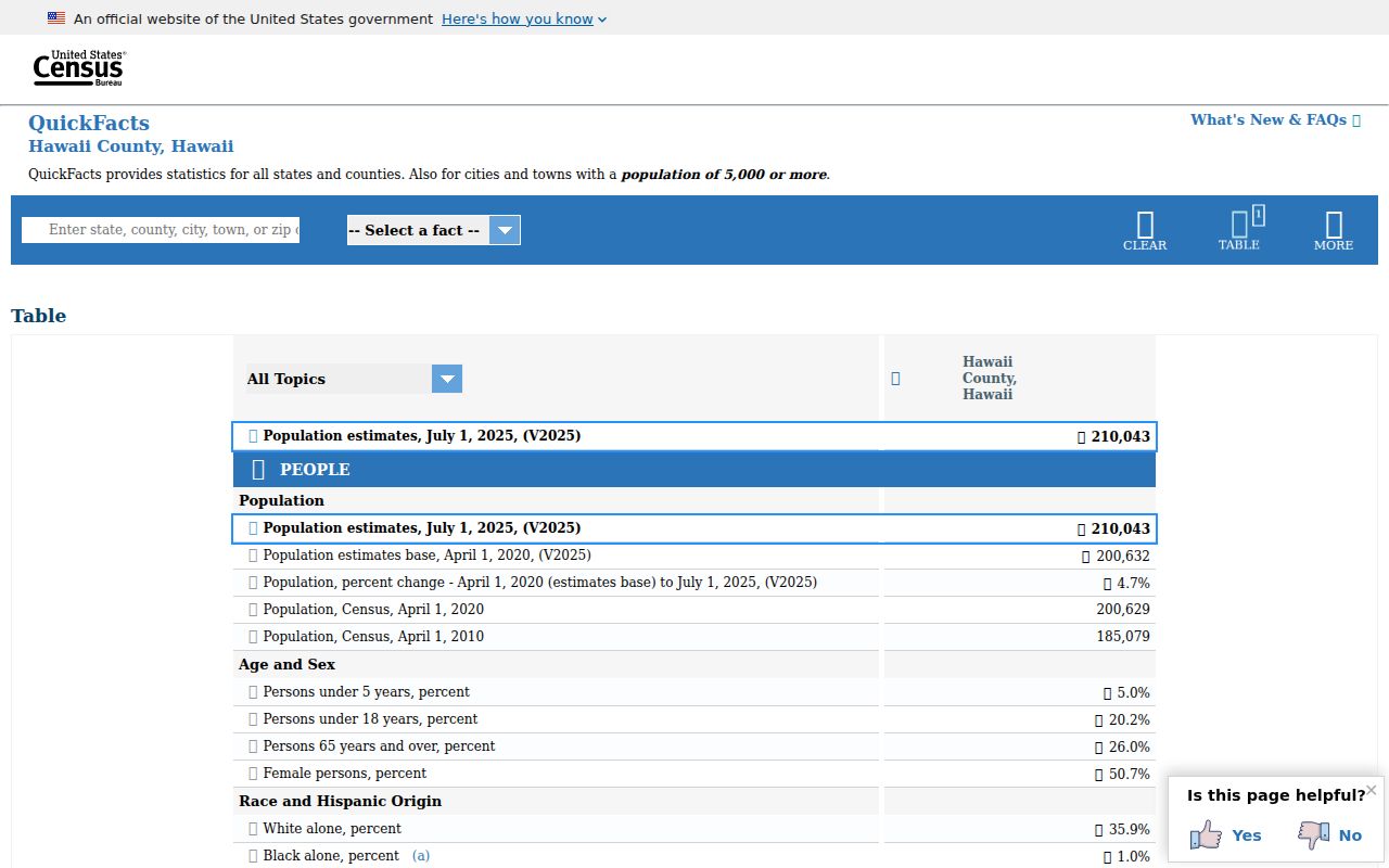 Kailua-Kona criminal history Hawaii County census context